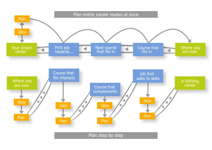 2-ways-to-plan Diagram illustrating 2 ways to plan
