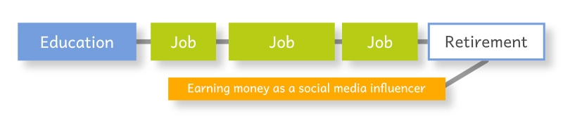 21st-century-Job-with-influencing-2025