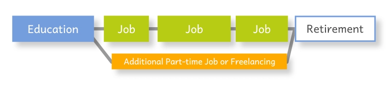 21st-century-Job-with-part-time-job-or-freelancing-2025