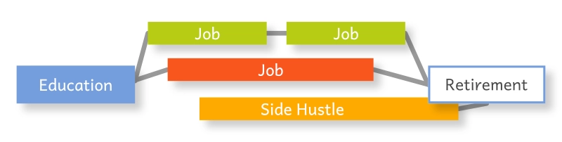 21st-century-portfolio-career-2025