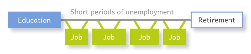 21st-century-zero-hours-contract-2025