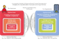 A-synergistic-Model-of-Organisational-Career-Development-2023