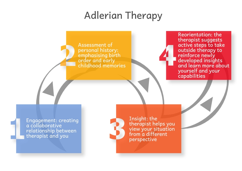 Image of a star with the different elements of Acceptance and Commitment Therapy/Training (ACT)