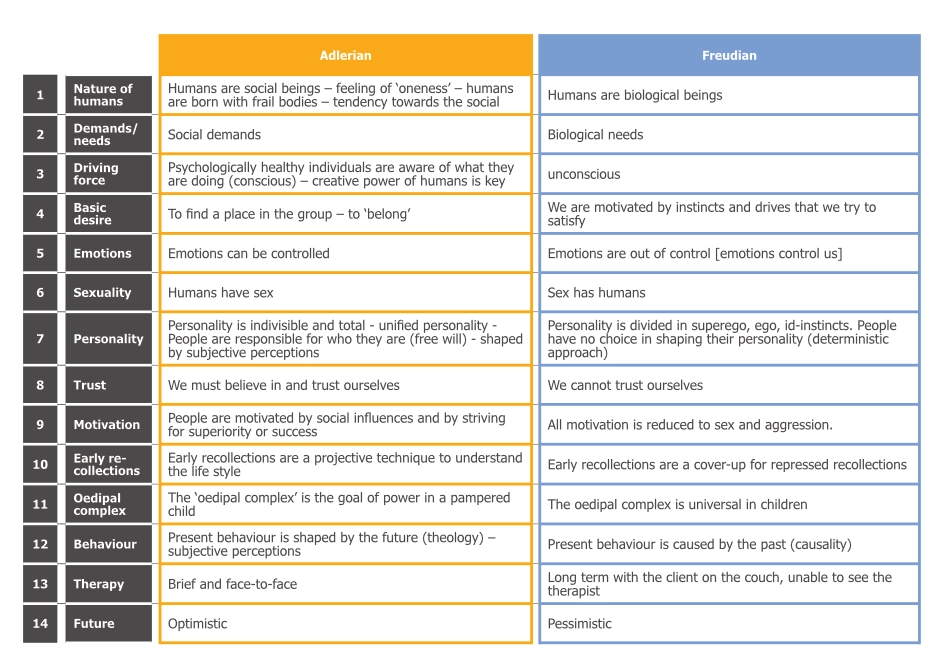 Career Construction Theory & Life Design – Narrative approach -Psychodynamic Theory Career Construction Theory & Life Design – Narrative approach -Psychodynamic Theory