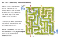 Bill-Law-community-interaction-2025