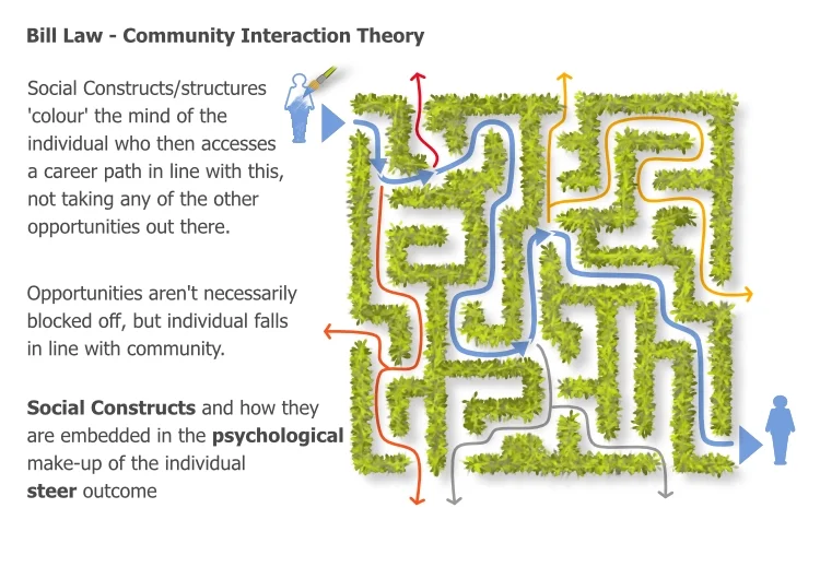 Bill-Law-community-interaction-2025