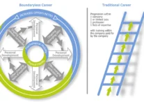 Boundaryless-career