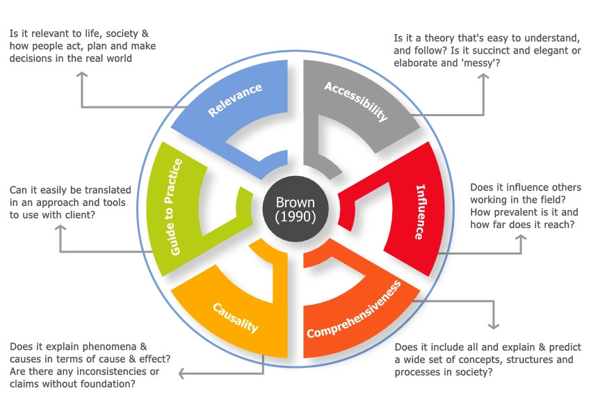 Brown-careers-and-text