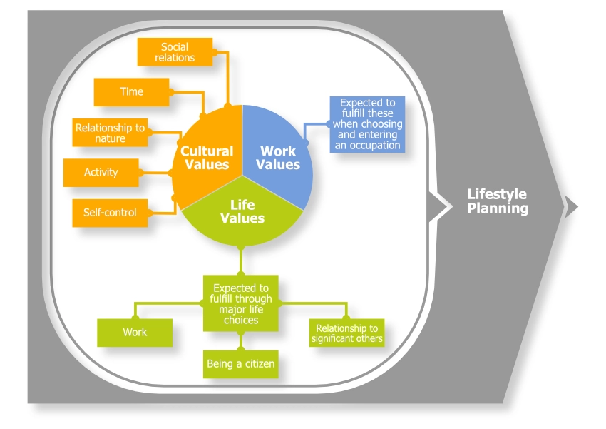 Browns-Values-Based-Career-Theory-1