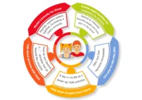 Career-Choice-and-Attainment-Model-new