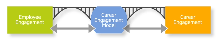 Image of a star with the different elements of Acceptance and Commitment Therapy/Training (ACT)