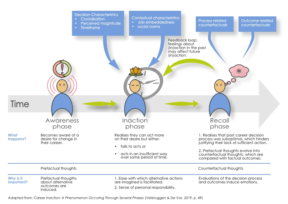 Career-inaction-theory-2