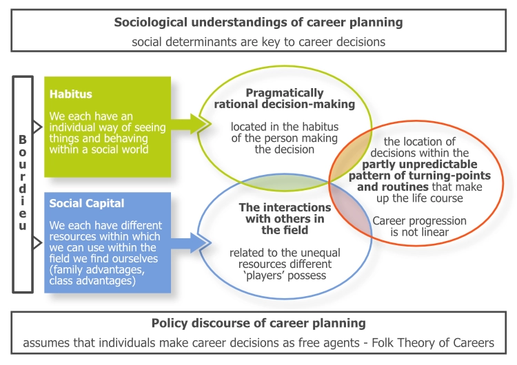 Image of a star with the different elements of Acceptance and Commitment Therapy/Training (ACT)