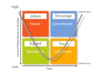 Change-Model-Cynthia-Scott-Dennis-Jaffe