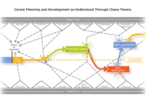 Chaos-theory-of-careers-Prior-and-Bright