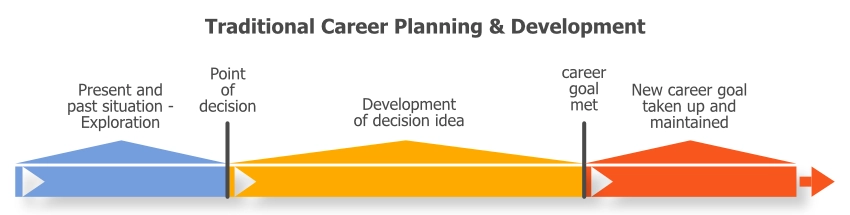 Image of a star with the different elements of Acceptance and Commitment Therapy/Training (ACT)