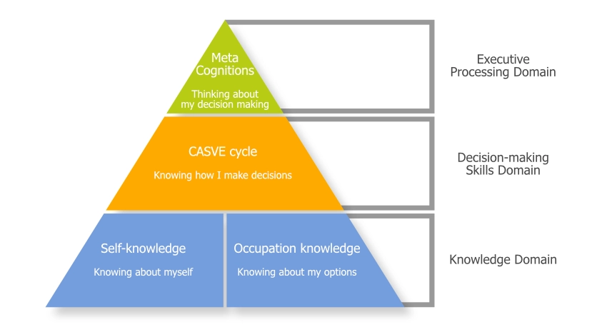 Image of a star with the different elements of Acceptance and Commitment Therapy/Training (ACT)