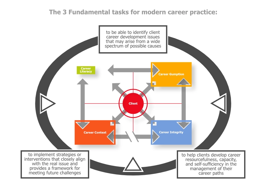 Coherent-career-practice-Magnusson-Redekopp-Career-Supportt