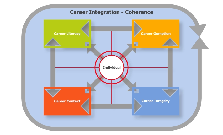 Image of a star with the different elements of Acceptance and Commitment Therapy/Training (ACT)