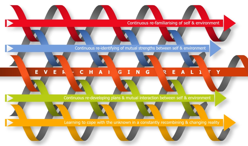 Continuous-Participation