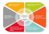 Decision-making-model-Tanya-Arroba-2025
