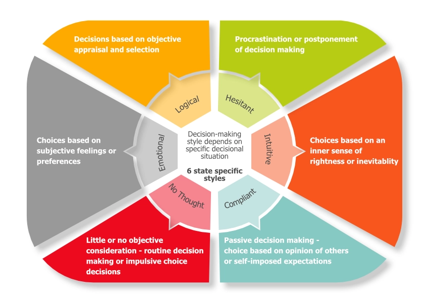 Decision-making-model-Tanya-Arroba-2025