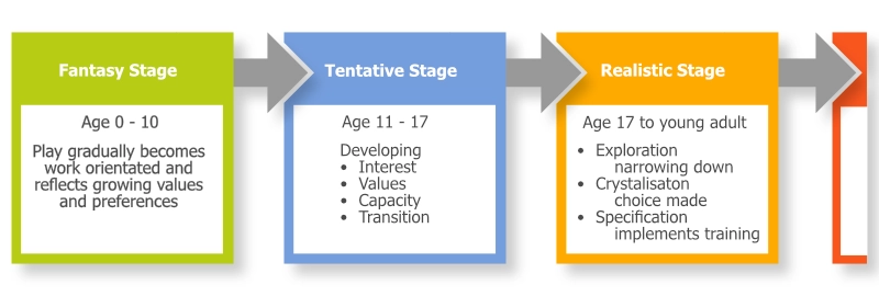 Developmental-Ginzberg