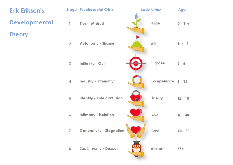 Image of a star with the different elements of Acceptance and Commitment Therapy/Training (ACT)