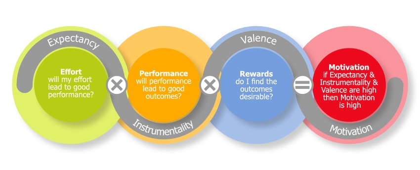 Expectancy-Theory-Victor-Vroom-2025