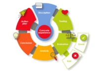 Gibbs-learning-cycle-2025