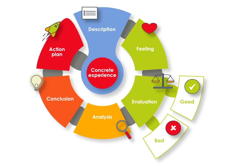 Gibbs-learning-cycle-2025