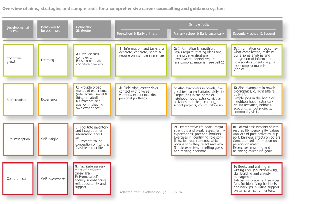 Theory of Self-creation Circumscription and Compromise Theory of Self-creation Circumscription and Compromise