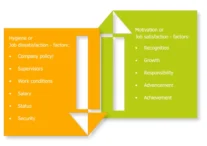 Herzberg-two-factor-theory-motivation-hygiene-theory