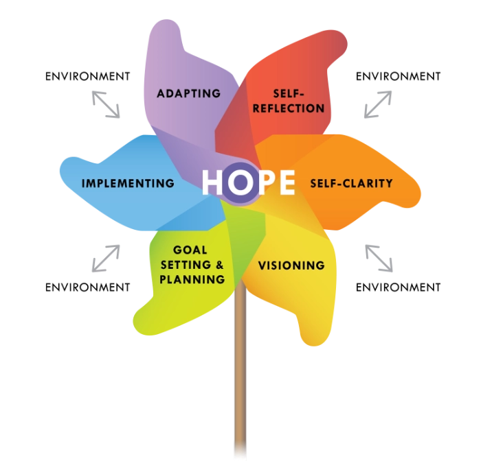 HopeAction-Pinwheel2020