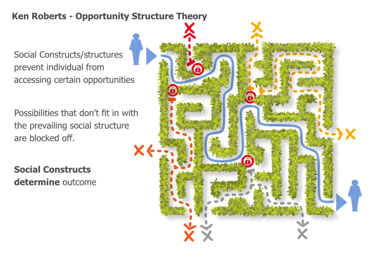 Image of a star with the different elements of Acceptance and Commitment Therapy/Training (ACT)