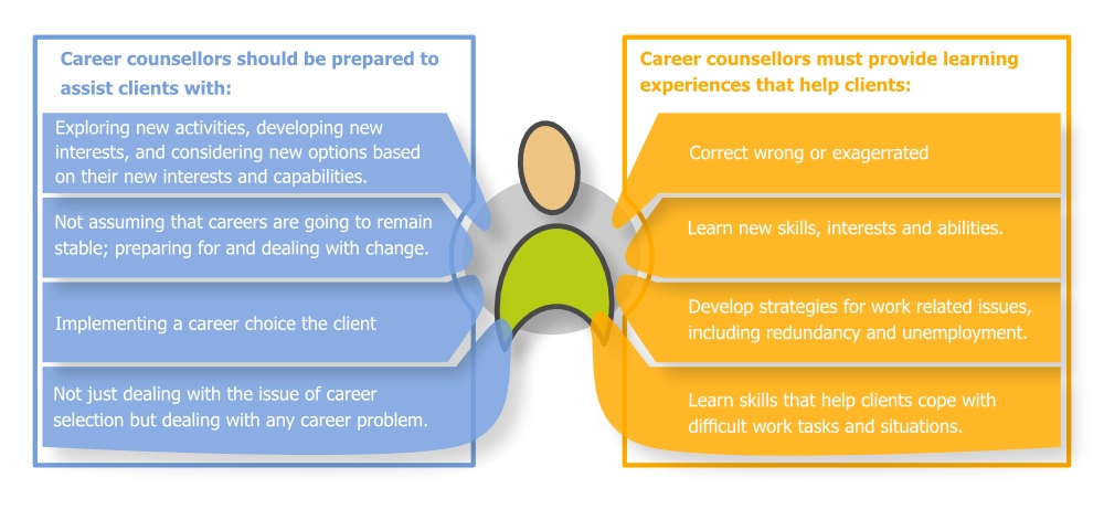 Social Learning Theory (SLTCDM and LTCC)