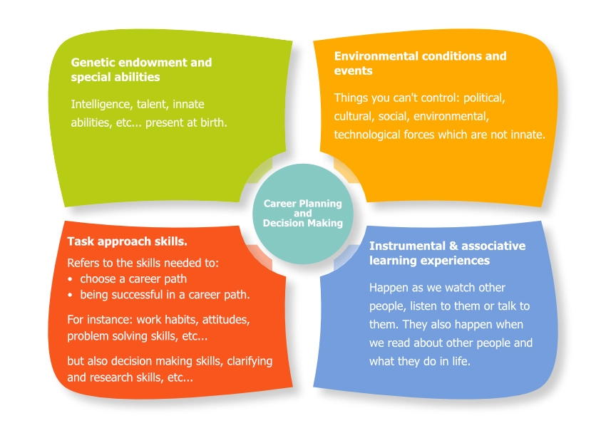 Image of a star with the different elements of Acceptance and Commitment Therapy/Training (ACT)