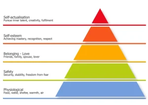 Maslow-hierarchy-1