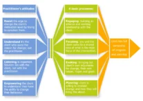 Motivational-Interviewing