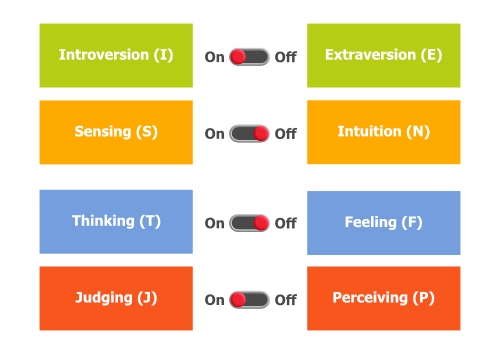 Myers-Briggs-and-5-Factor-A