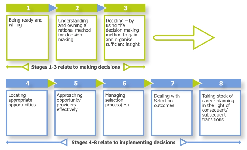 NTU-Career-Planning-continuum