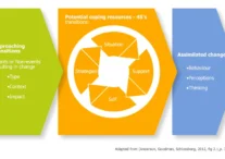 Nancy-K.-Schlossbergs-Transition-Theory-2