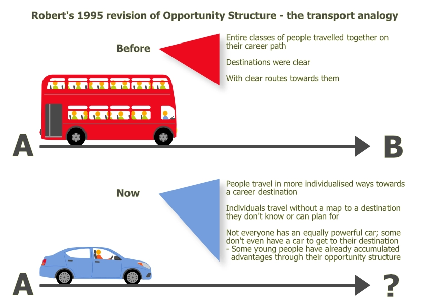 Opportunity-structure-uncertain-destination-and-risk