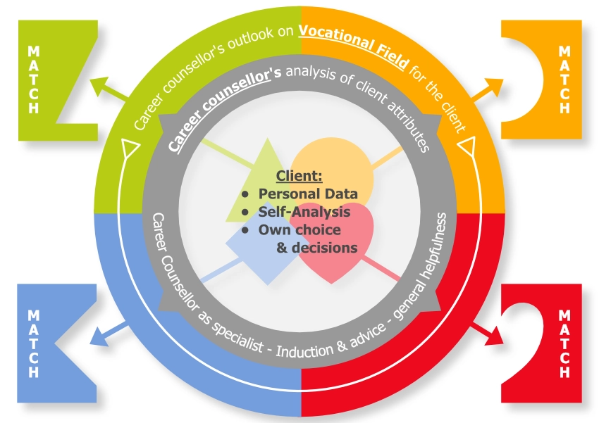 Sources of evidence and when to reference
