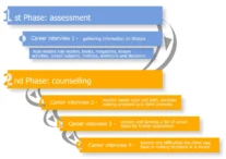 Psychodynamic-Theories-Mark-Savickas-1989