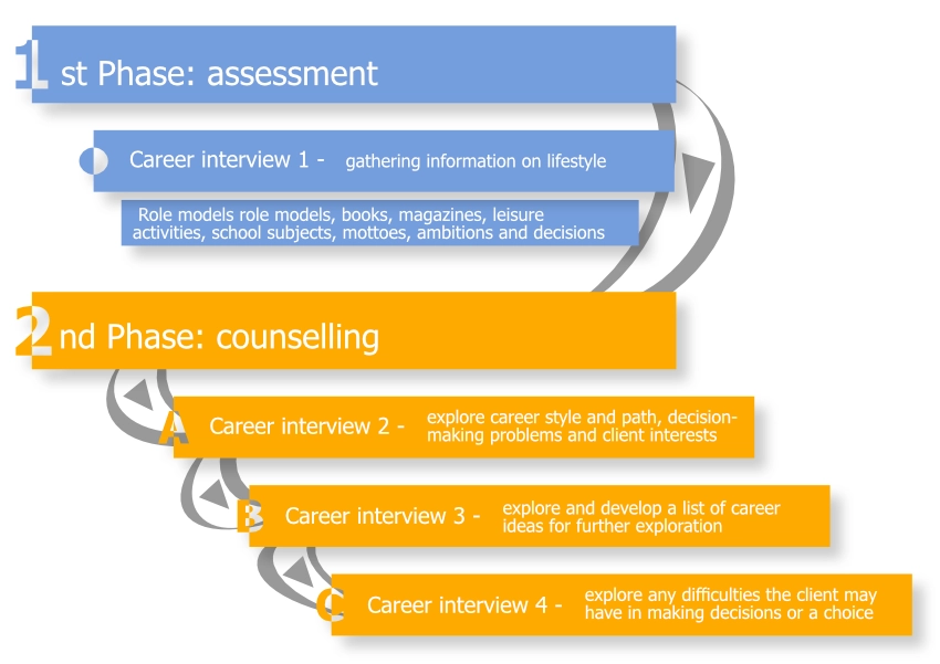 Psychodynamic-Theories-Mark-Savickas-1989