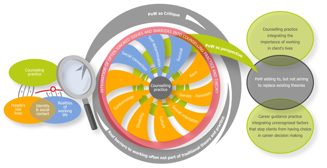 Psychology-of-working-Blustein