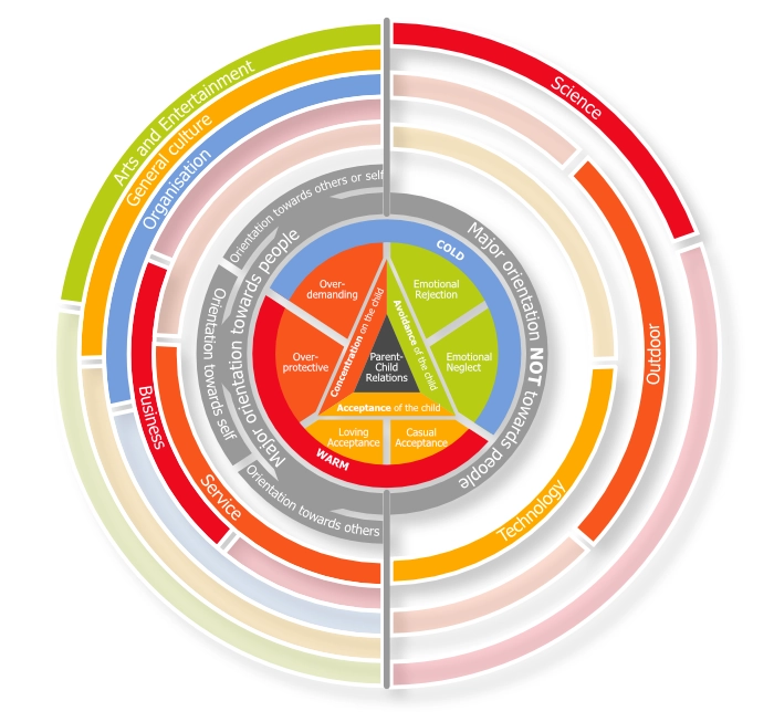 Roe-child-experiences-occupational-choice