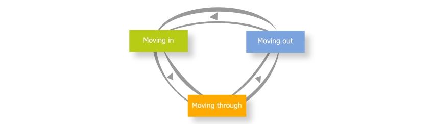 Image of a star with the different elements of Acceptance and Commitment Therapy/Training (ACT)