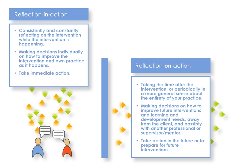 Schon-reflection-in-action-on-action